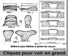 Mourres type